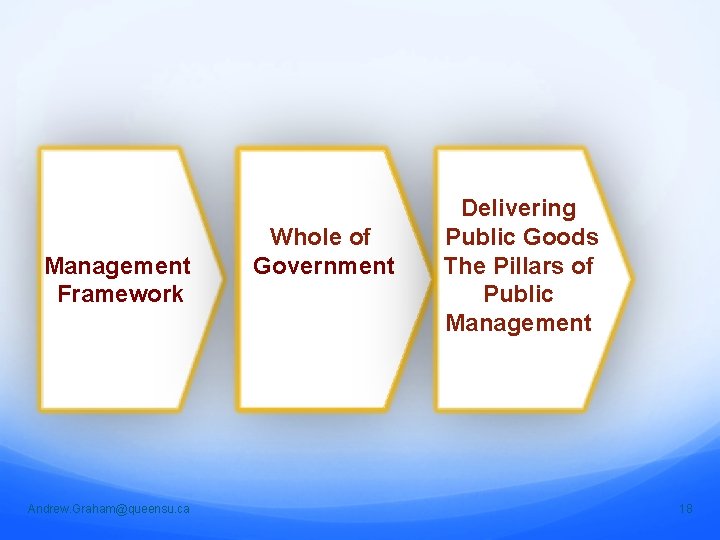 Management Framework Andrew. Graham@queensu. ca Whole of Government View of Management Delivering Public Goods