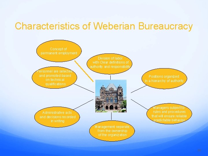 Characteristics of Weberian Bureaucracy Concept of permanent employment Division of labor with Clear definitions