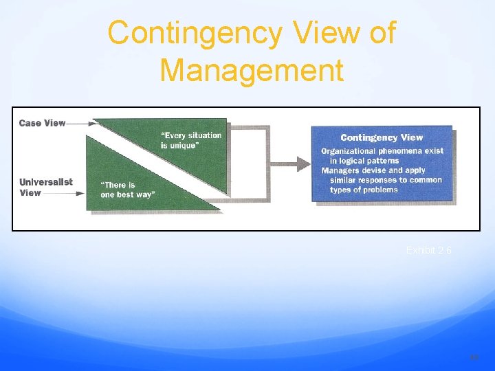 Contingency View of Management Exhibit 2. 6 49 