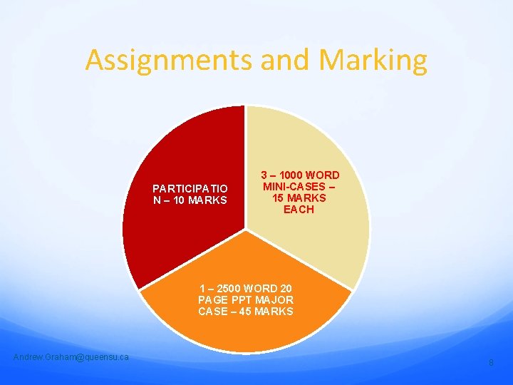 Assignments and Marking PARTICIPATIO N – 10 MARKS 3 – 1000 WORD MINI-CASES –