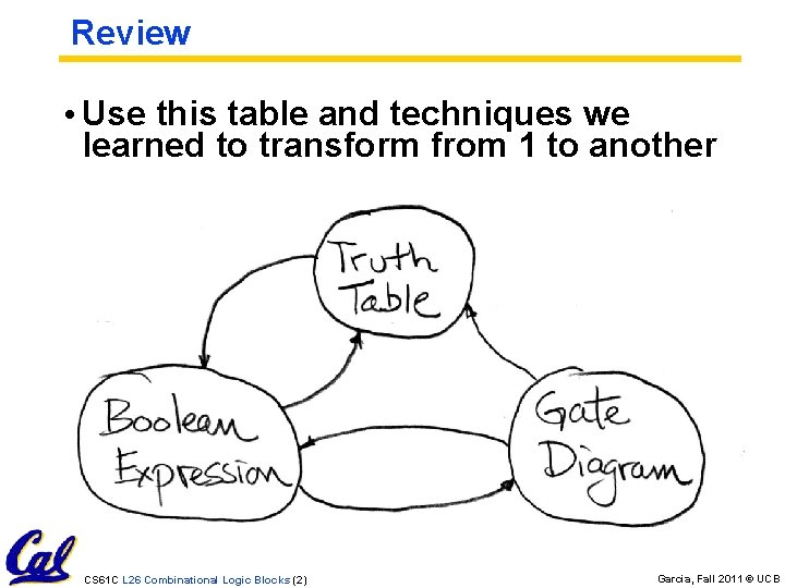 Review • Use this table and techniques we learned to transform from 1 to