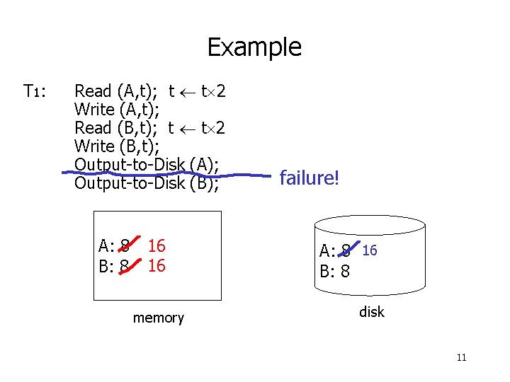 Example T 1: Read (A, t); t t 2 Write (A, t); Read (B,