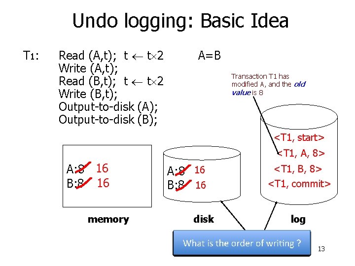 Undo logging: Basic Idea T 1: Read (A, t); t t 2 Write (A,