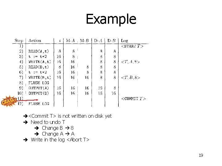 Example <Commit T> is not written on disk yet Need to undo T Change