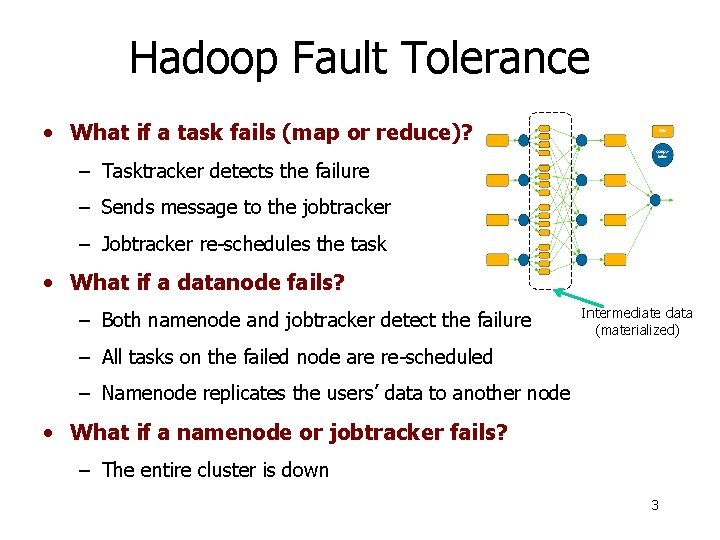 Hadoop Fault Tolerance • What if a task fails (map or reduce)? – Tasktracker