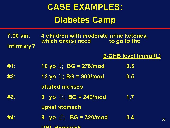 CASE EXAMPLES: Diabetes Camp 7: 00 am: infirmary? 4 children with moderate urine ketones,