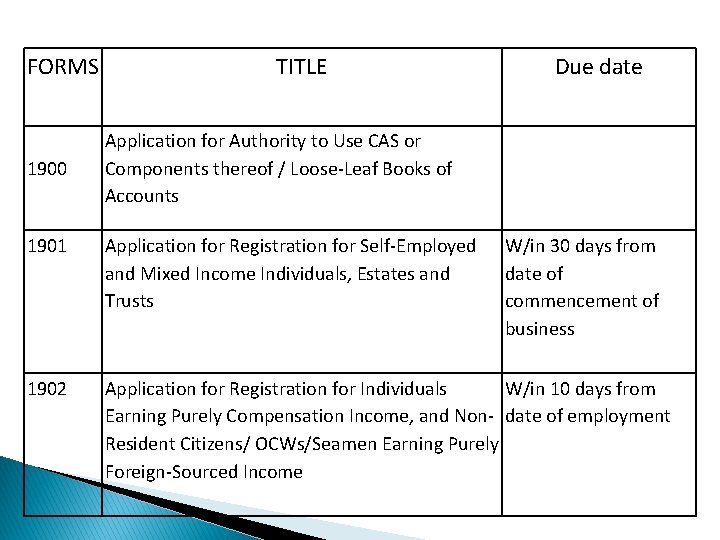 FORMS 1900 TITLE Due date Application for Authority to Use CAS or Components thereof