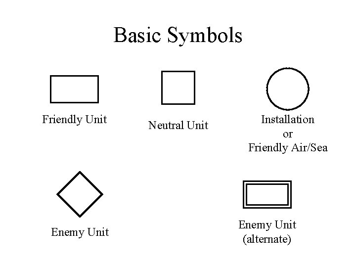 Basic Symbols Friendly Unit Enemy Unit Neutral Unit Installation or Friendly Air/Sea Enemy Unit