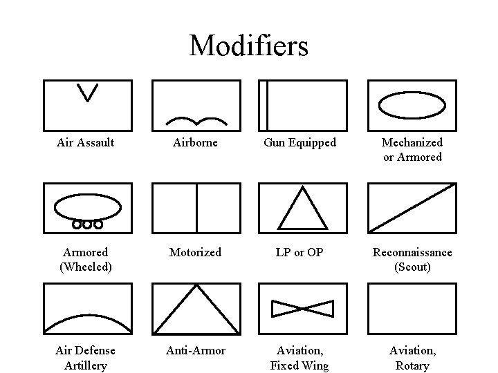 Modifiers Air Assault Airborne Gun Equipped Mechanized or Armored (Wheeled) Motorized LP or OP