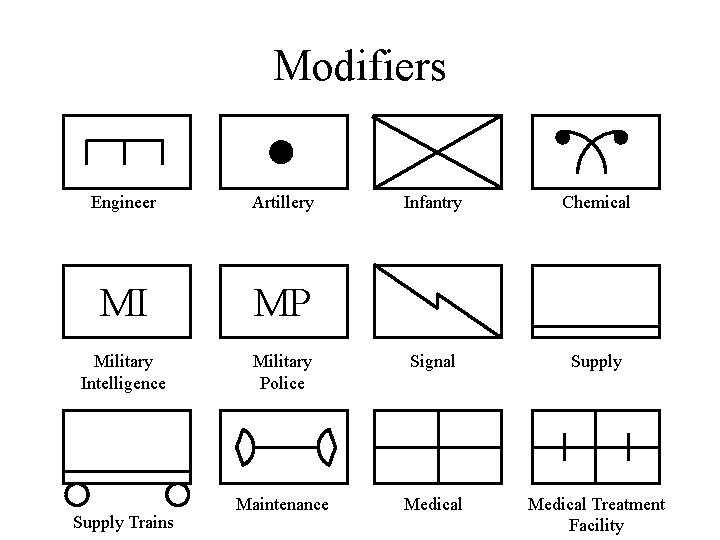 Modifiers Engineer Artillery MI MP Military Intelligence Supply Trains Infantry Chemical Military Police Signal Modifiers Engineer Artillery MI MP Military Intelligence Supply Trains Infantry Chemical Military Police Signal