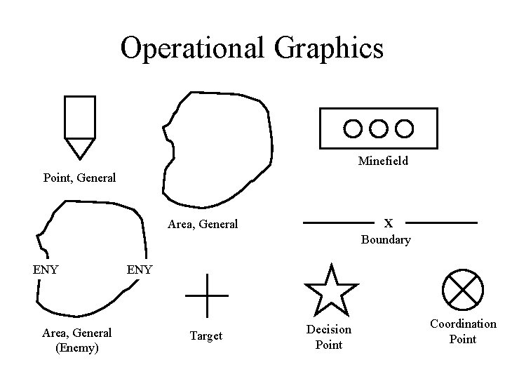 Operational Graphics Minefield Point, General X Boundary Area, General ENY Area, General (Enemy) ENY