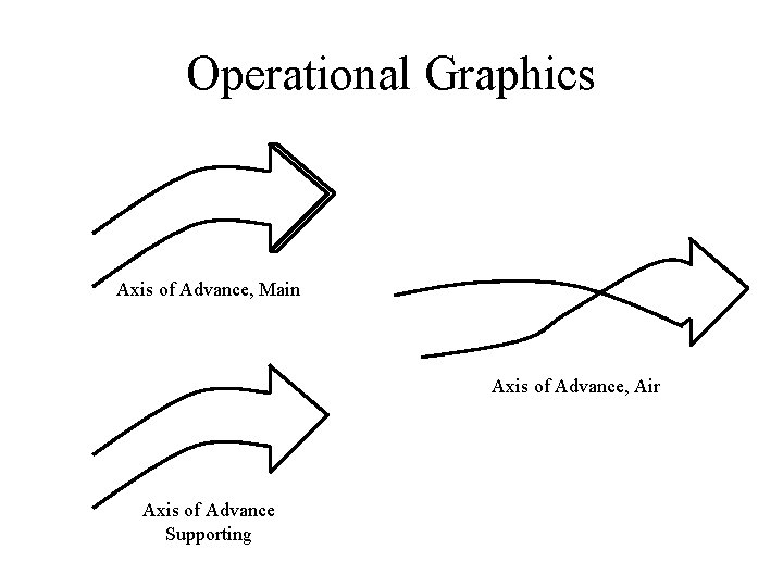 Operational Graphics Axis of Advance, Main Axis of Advance, Air Axis of Advance Supporting