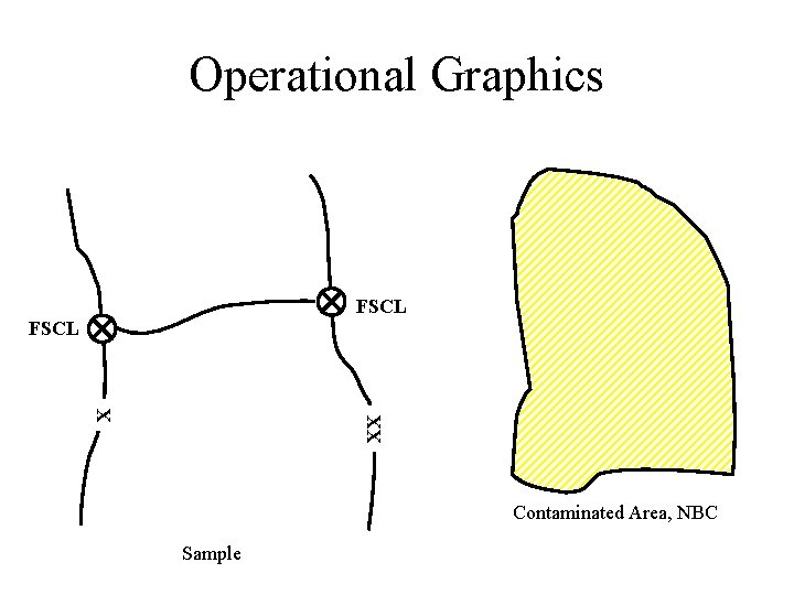 Operational Graphics FSCL XX X FSCL Contaminated Area, NBC Sample 