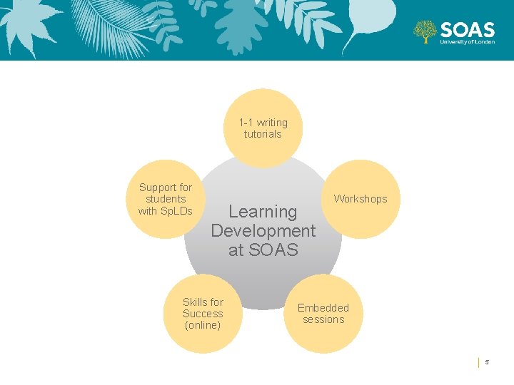 1 -1 writing tutorials Support for students with Sp. LDs Learning Development at SOAS