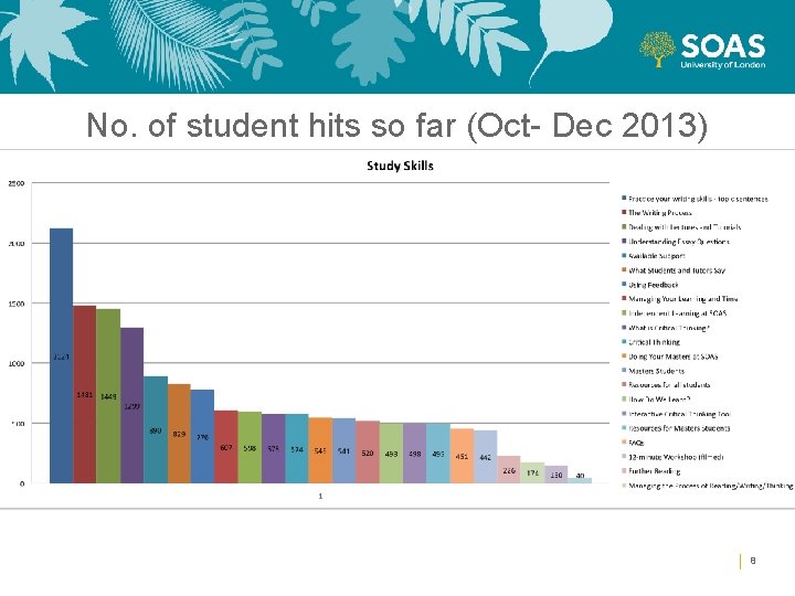 No. of student hits so far (Oct- Dec 2013) 8 