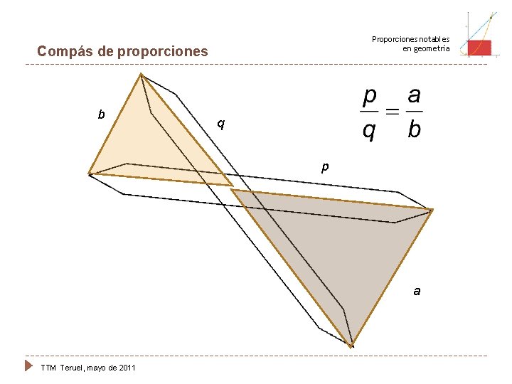 Proporciones notables en geometría Compás de proporciones b q p a TTM Teruel, mayo
