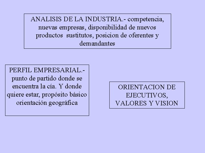 ANALISIS DE LA INDUSTRIA. - competencia, nuevas empresas, disponibilidad de nuevos productos sustitutos, posicion