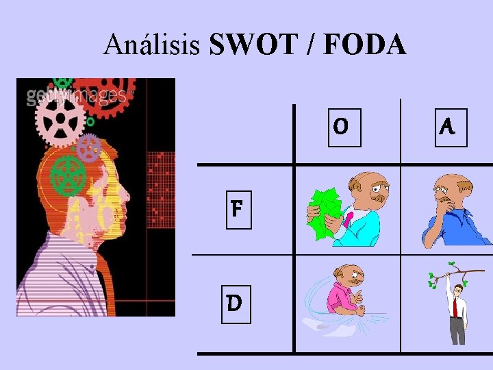 Análisis SWOT / FODA O F D A 