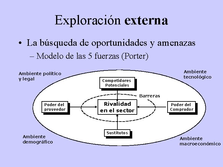Exploración externa • La búsqueda de oportunidades y amenazas – Modelo de las 5