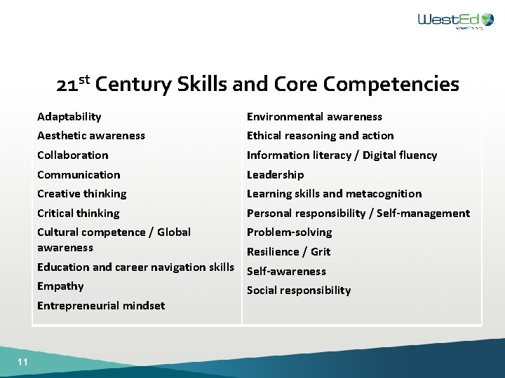 21 st Century Skills and Core Competencies Adaptability Environmental awareness Aesthetic awareness Ethical reasoning