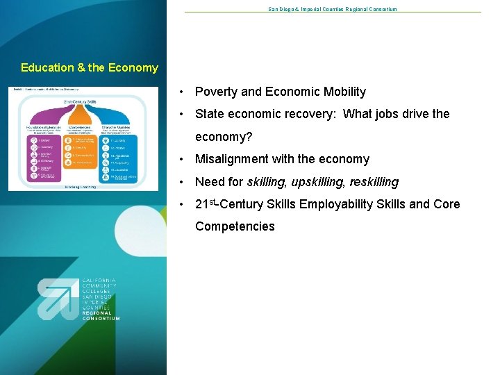 San Diego & Imperial Counties Regional Consortium Education & the Economy • Poverty and