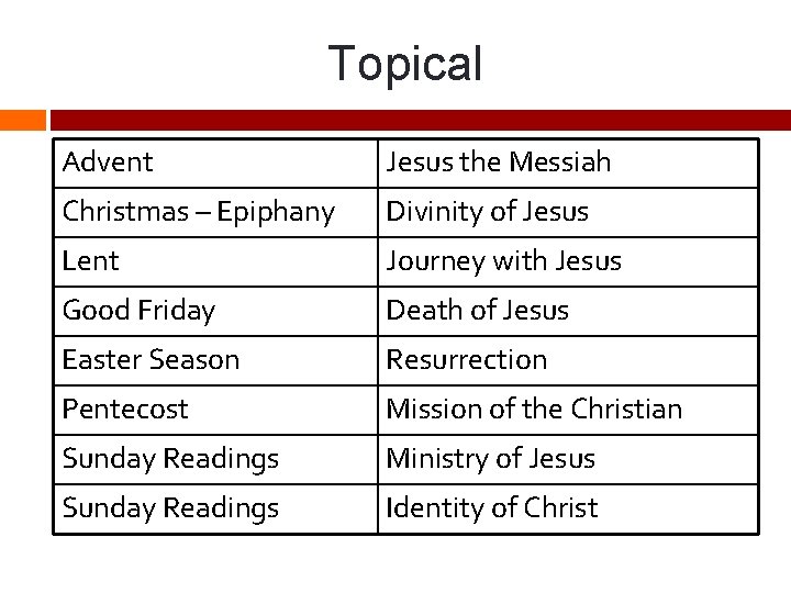 Topical Advent Jesus the Messiah Christmas – Epiphany Divinity of Jesus Lent Journey with