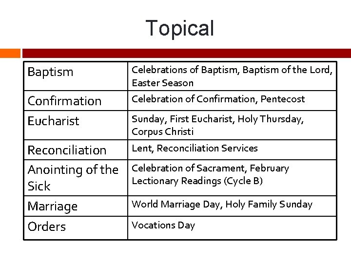 Topical Baptism Celebrations of Baptism, Baptism of the Lord, Easter Season Confirmation Eucharist Celebration