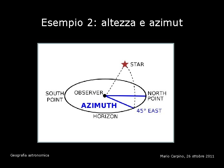Esempio 2: altezza e azimut Geografia astronomica Mario Carpino, 26 ottobre 2011 