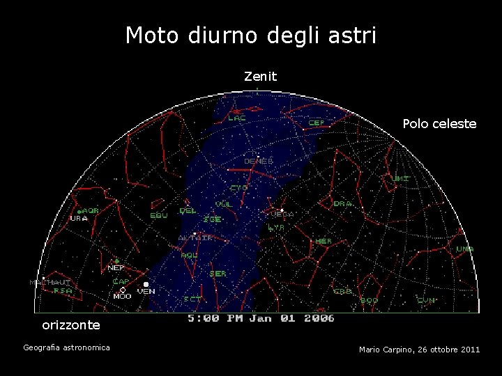 Moto diurno degli astri Zenit Polo celeste orizzonte Geografia astronomica Mario Carpino, 26 ottobre