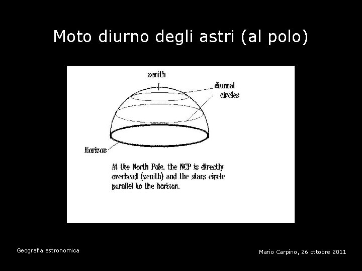 Moto diurno degli astri (al polo) Geografia astronomica Mario Carpino, 26 ottobre 2011 