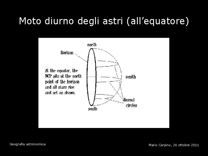 Moto diurno degli astri (all’equatore) Geografia astronomica Mario Carpino, 26 ottobre 2011 