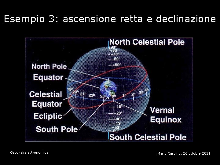 Esempio 3: ascensione retta e declinazione Geografia astronomica Mario Carpino, 26 ottobre 2011 