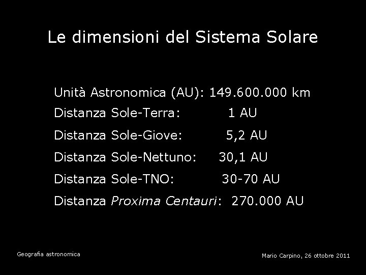 Le dimensioni del Sistema Solare Unità Astronomica (AU): 149. 600. 000 km Distanza Sole-Terra: