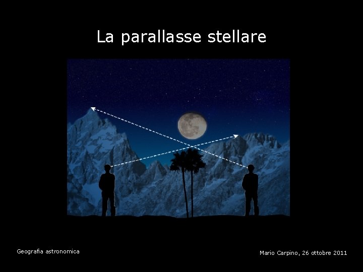 La parallasse stellare Geografia astronomica Mario Carpino, 26 ottobre 2011 