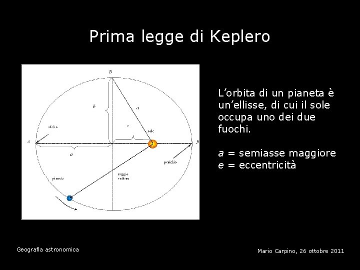 Prima legge di Keplero L’orbita di un pianeta è un’ellisse, di cui il sole