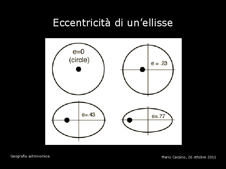 Eccentricità di un’ellisse Geografia astronomica Mario Carpino, 26 ottobre 2011 