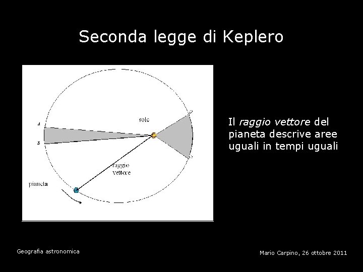 Seconda legge di Keplero Il raggio vettore del pianeta descrive aree uguali in tempi