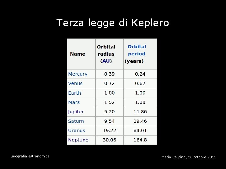 Terza legge di Keplero Geografia astronomica Mario Carpino, 26 ottobre 2011 