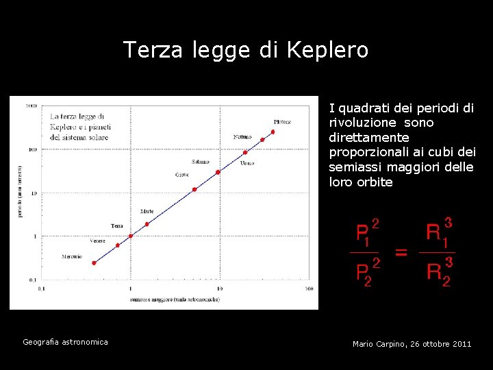 Terza legge di Keplero I quadrati dei periodi di rivoluzione sono direttamente proporzionali ai