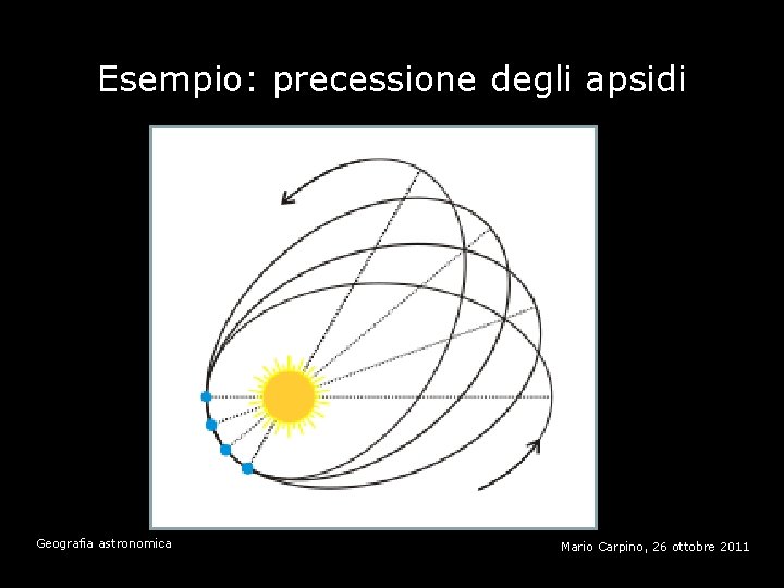 Esempio: precessione degli apsidi Geografia astronomica Mario Carpino, 26 ottobre 2011 