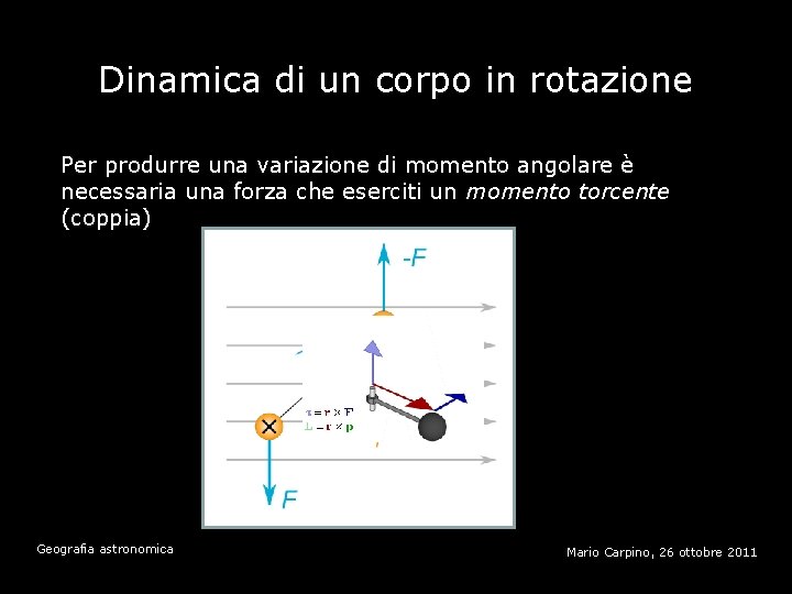 Dinamica di un corpo in rotazione Per produrre una variazione di momento angolare è