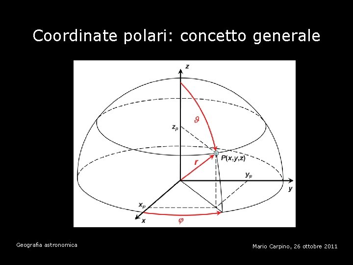 Coordinate polari: concetto generale Geografia astronomica Mario Carpino, 26 ottobre 2011 