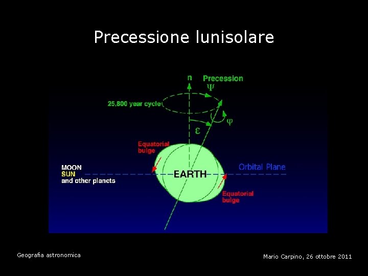 Precessione lunisolare Geografia astronomica Mario Carpino, 26 ottobre 2011 