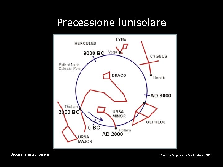 Precessione lunisolare Geografia astronomica Mario Carpino, 26 ottobre 2011 