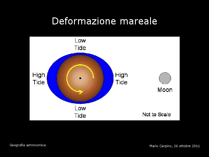 Deformazione mareale Geografia astronomica Mario Carpino, 26 ottobre 2011 