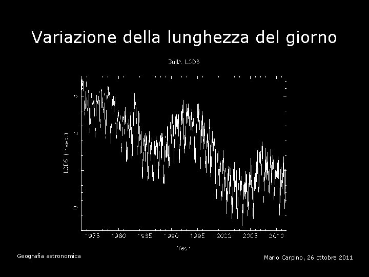 Variazione della lunghezza del giorno Geografia astronomica Mario Carpino, 26 ottobre 2011 