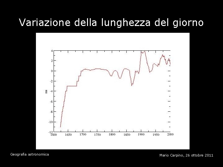 Variazione della lunghezza del giorno Geografia astronomica Mario Carpino, 26 ottobre 2011 