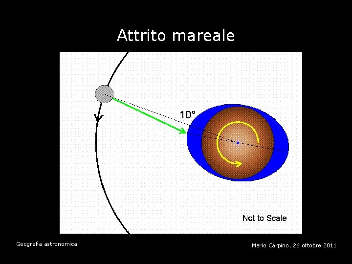 Attrito mareale Geografia astronomica Mario Carpino, 26 ottobre 2011 