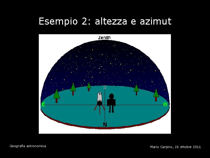 Esempio 2: altezza e azimut Geografia astronomica Mario Carpino, 26 ottobre 2011 