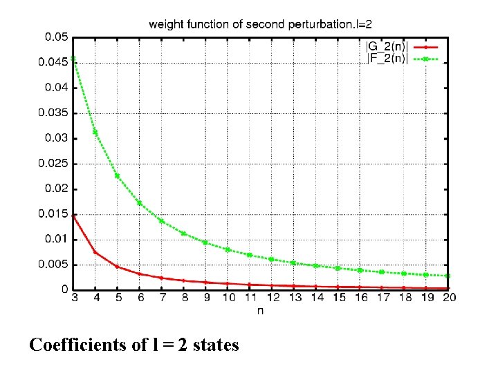 Coefficients of l = 2 states 